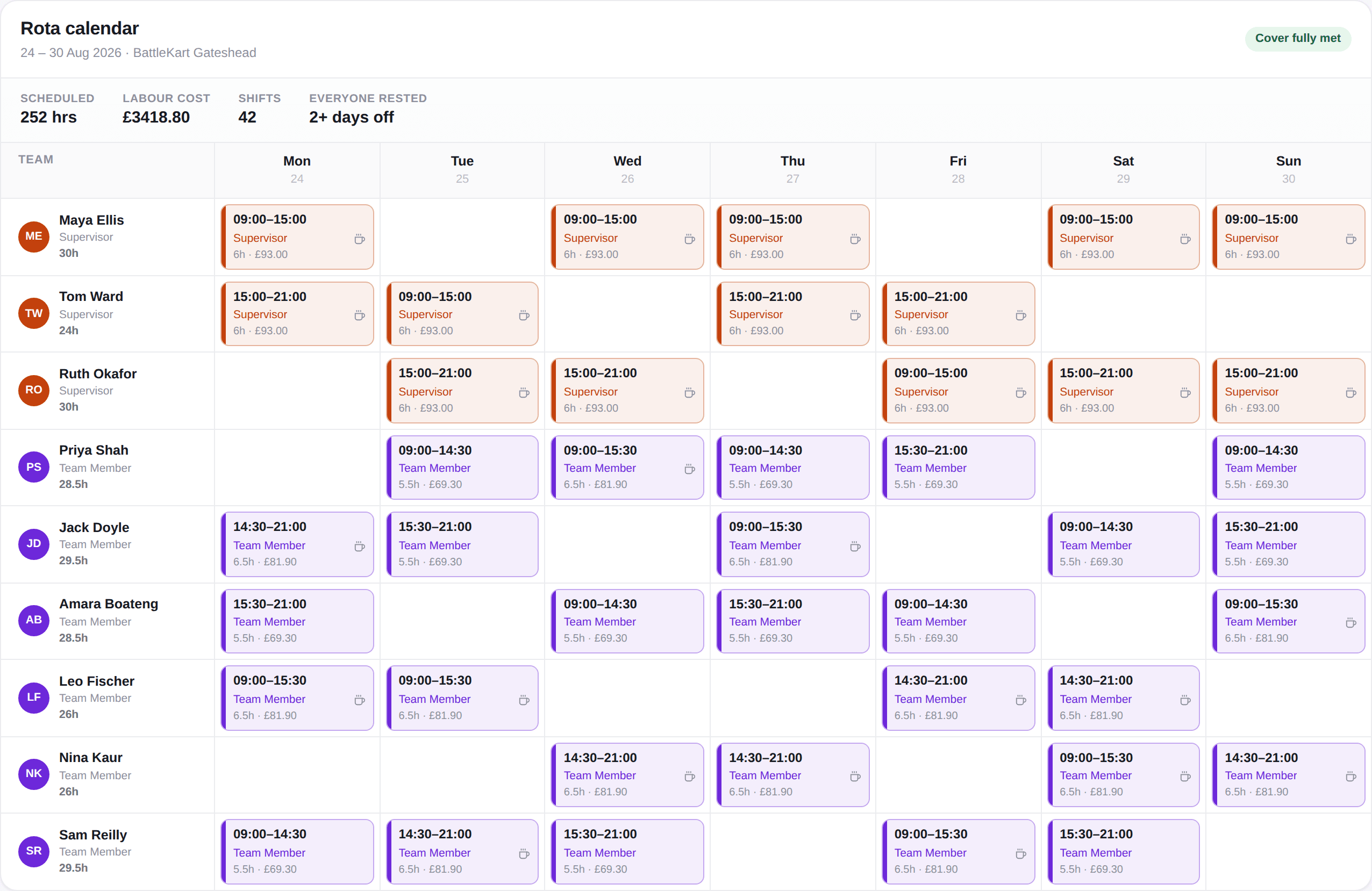 The RotaTeam rota calendar showing a generated week with varied shift lengths and staggered start times